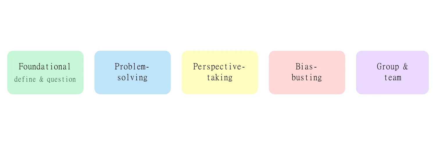 Five families of critical thinking exercises Five families of critical thinking exercises